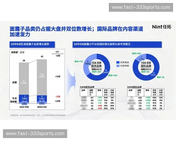 内容运营比分 内容运营比分